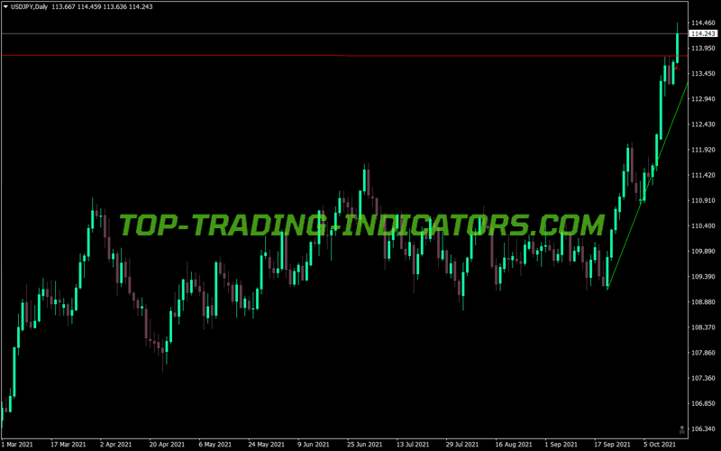 Td_points Lines MT4 Indicator