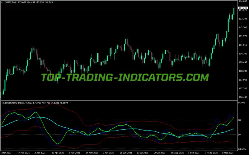 Tdi Tr Colorful MT4 Indicator