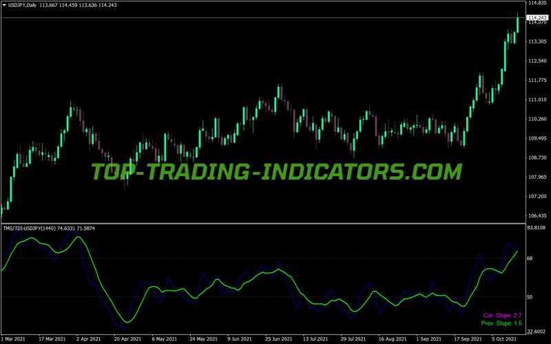 Tds Tdi Slope Alert MT4 Indicator