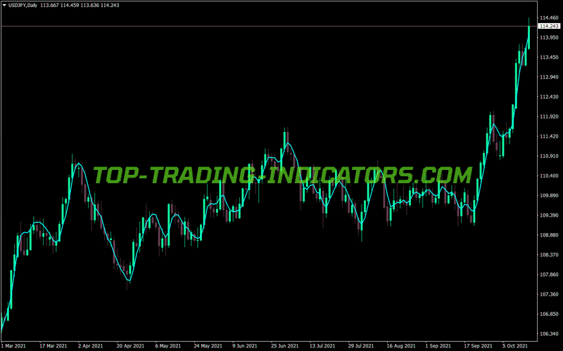 Tema Custom Trading MT4 Indicator