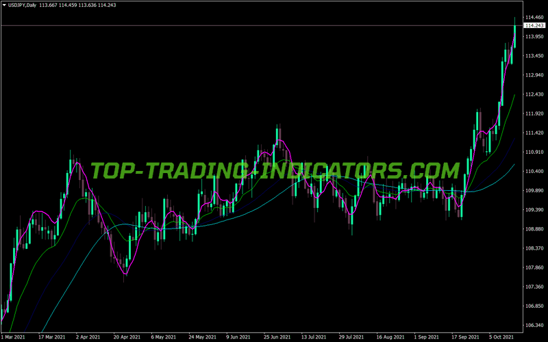 Tema Rlh MT4 Indicator