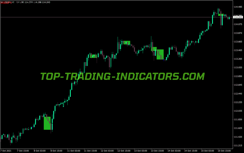 Three Candle Chart MT4 Indicator