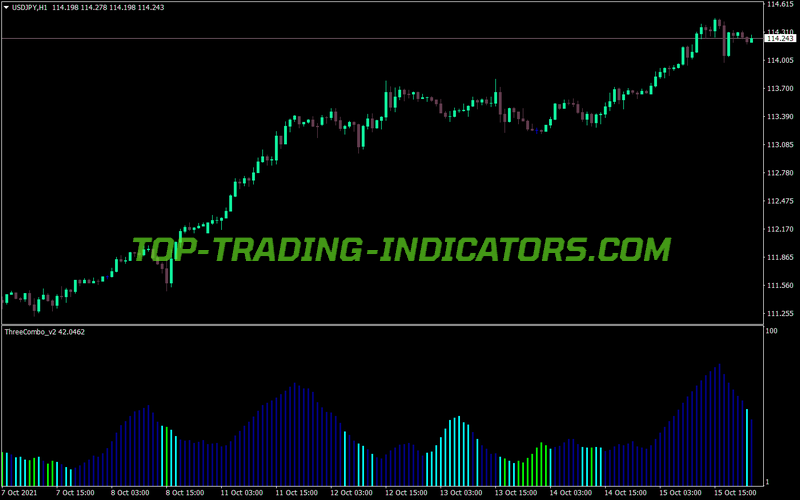 Three Combo MT4 Indicator