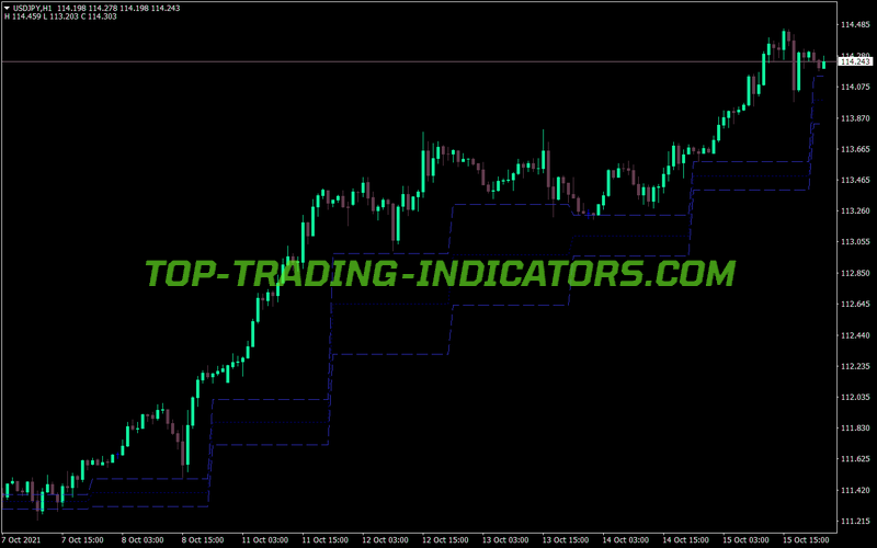 Three Day Rolling Pivot MT4 Indicator