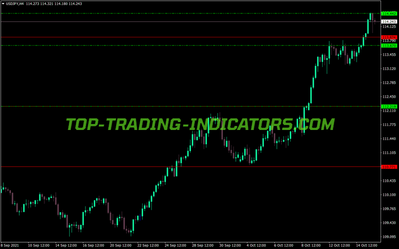 Three Line Break Chart Sr MT4 Indicator