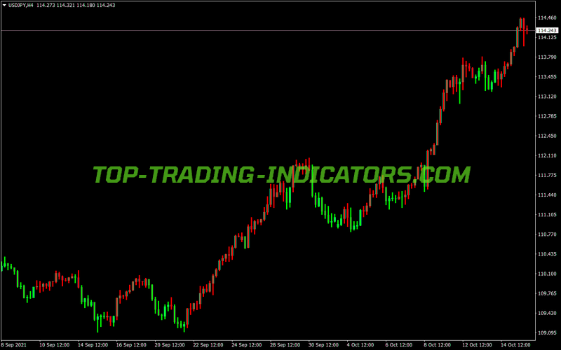 Three Line Break MT4 Indicator