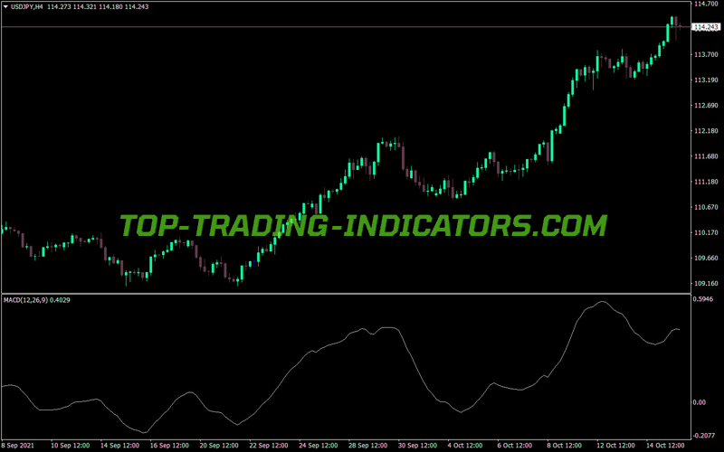 Three Line MACD Osma MT4 Indicator