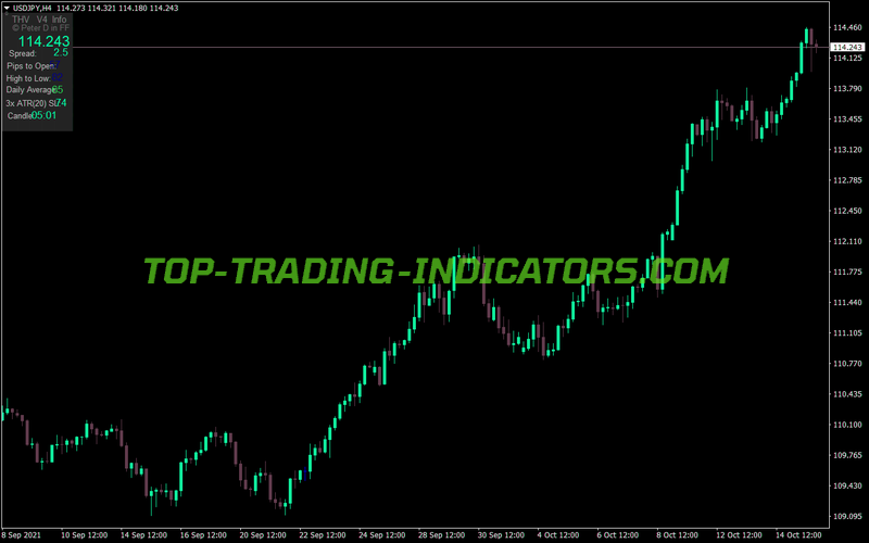 Thv4 Info Panel MT4 Indicator