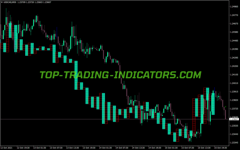 Tick Tack Toe MT4 Indicator