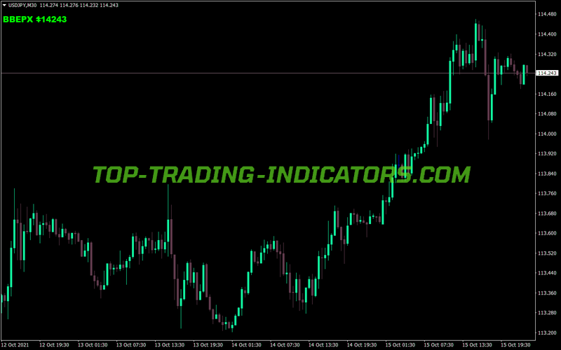 Tickly Price Changing MT4 Indicator