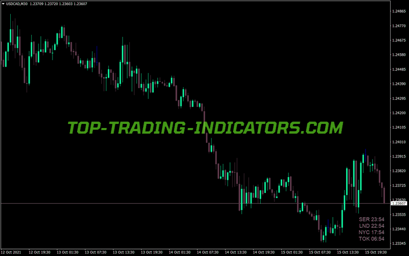 Time Zones Six MT4 Indicator