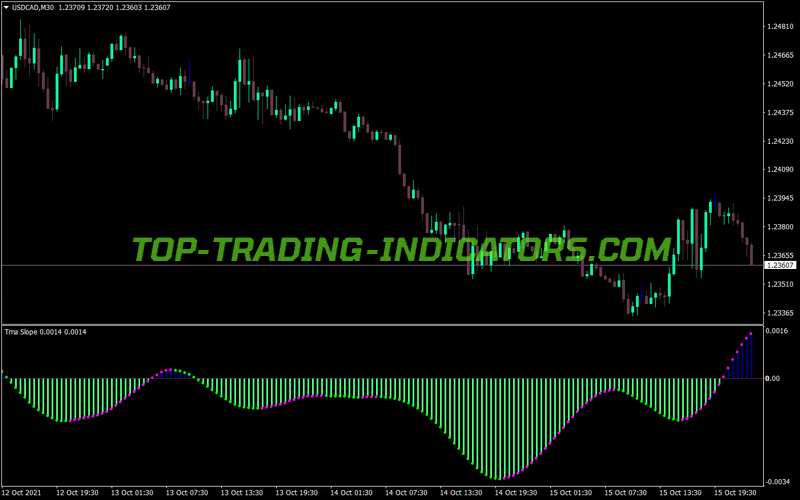 Tma Slope No Repaint Alert MT4 Indicator