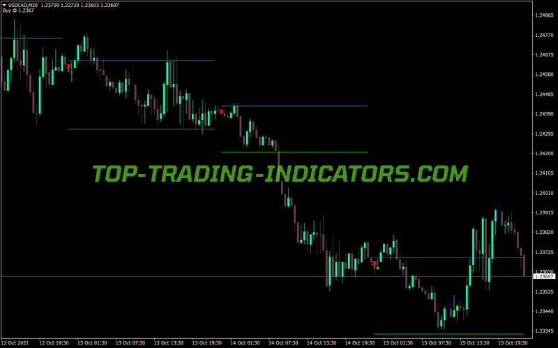 Today Trend MT4 Indicator