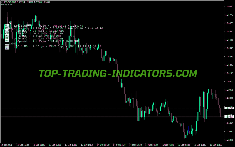 Toolbox Dashboard MT4 Indicator