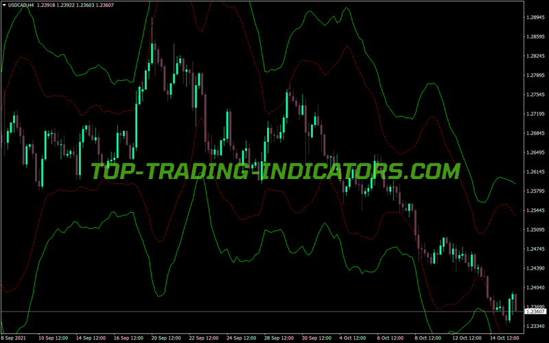 Toptahlil Bollinger Atr Bands MT4 Indicator