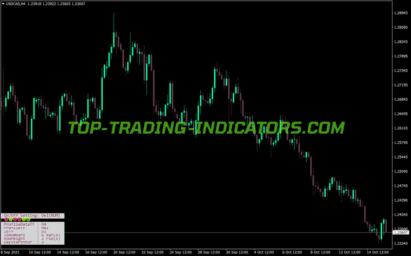 Tpo Chart Dash MT4 Indicator