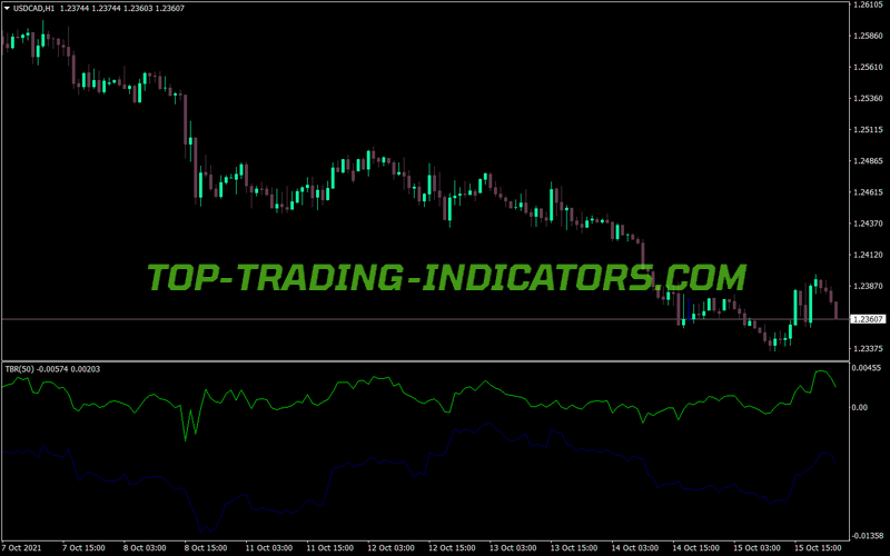 Trade Breakout Trading MT4 Indicator