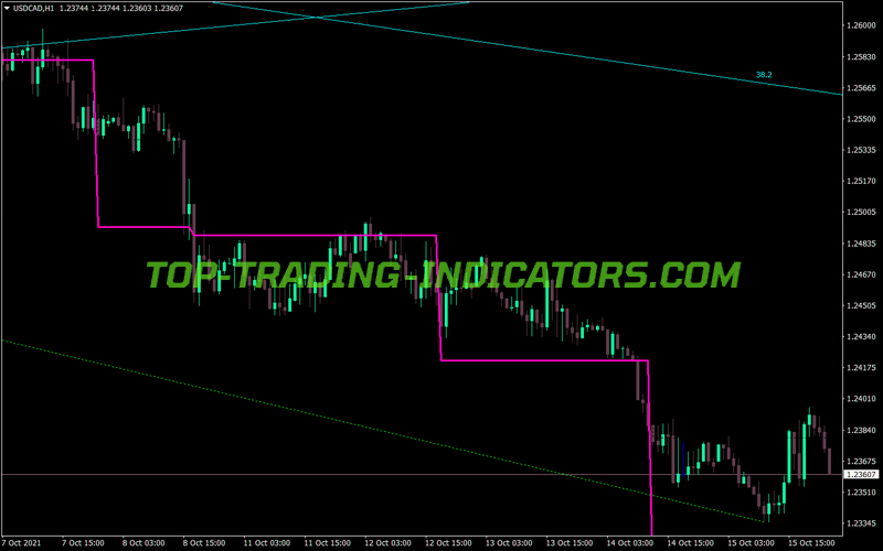 Trade Channel MT4 Indicator