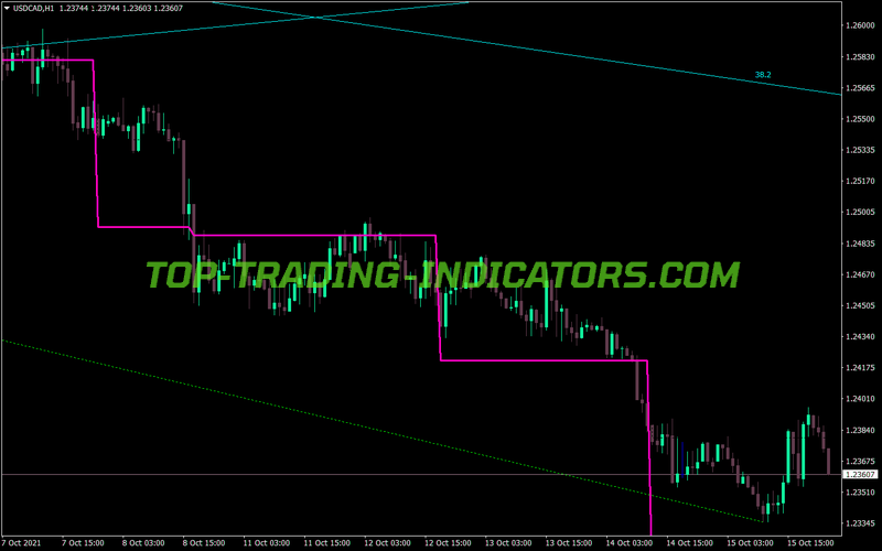 Trade Channel Indicator
