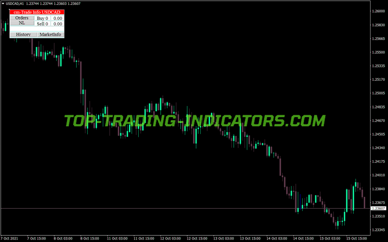 Trade Info Calculator MT4 Indicator