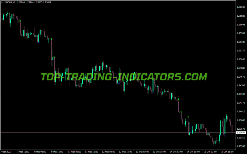 Trade Like Pro Arrows MT4 Indicator