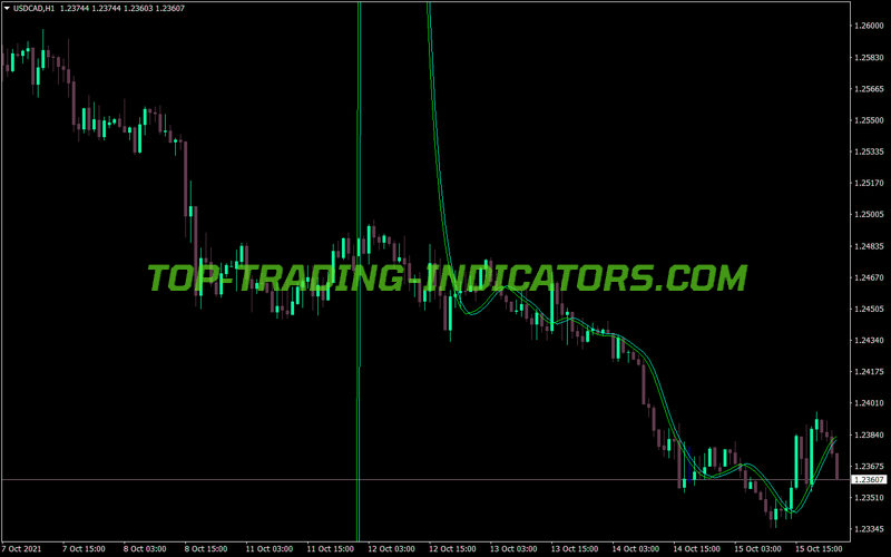 Trade Price MT4 Indicator