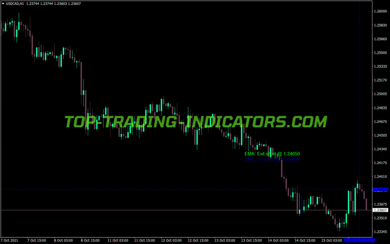Trading Comments MT4 Indicator