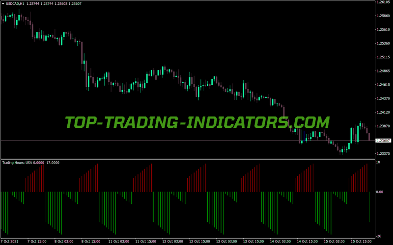 Trading Hours MT4 Indicator