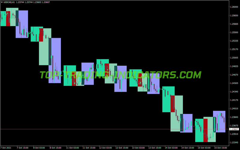 Trading Sessions MT4 Indicator