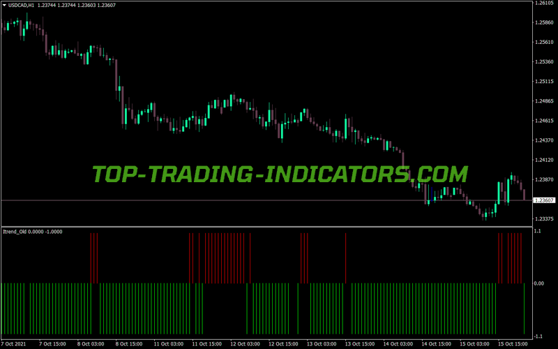 Traditional I-Trend Line Indicator