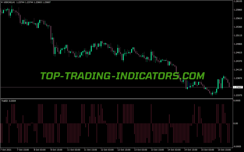 Trailcd Bars Trading MT4 Indicator