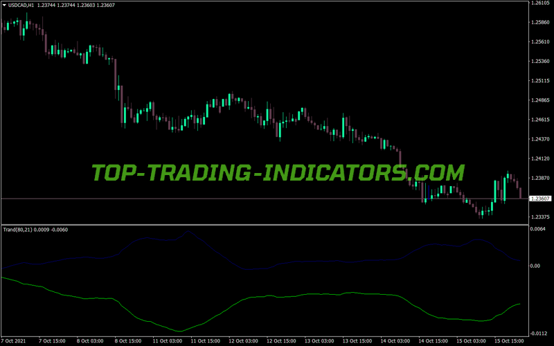 Trand MT4 Indicator