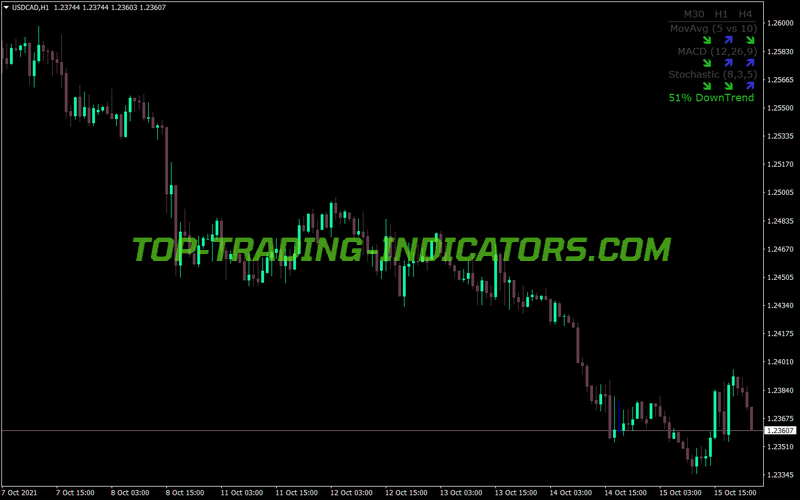 Trend Bolt Mini Panel MT4 Indicator