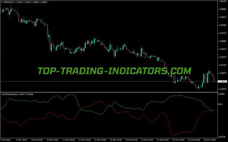 Trend Continuation Factor MT4 Indicator