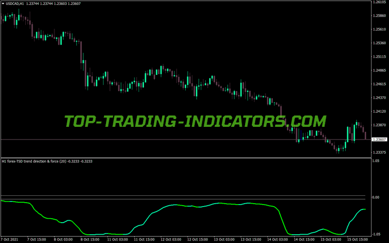 Trend Direction Force Line MT4 Indicator