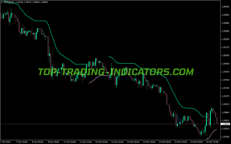 Trend Envelope MT4 Indicator