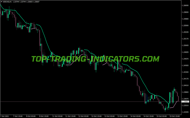 Trend Envelopes V2 MT4 Indicator