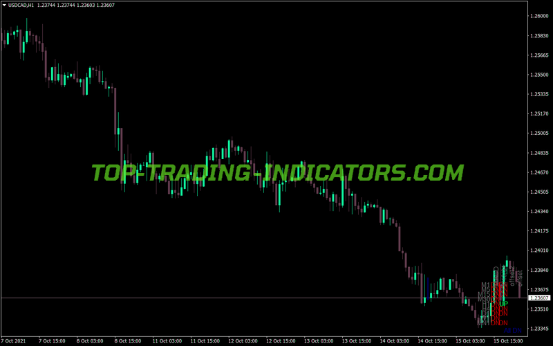 Trend Indicator Several Time Frames MT4 Indicator