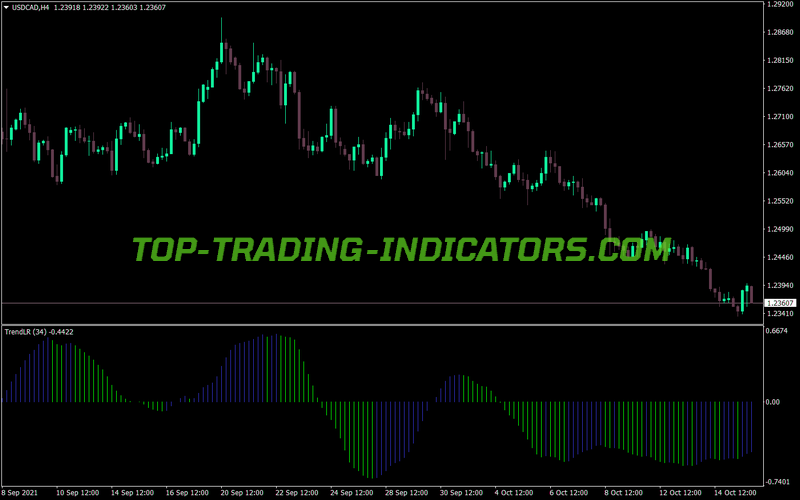 Trend Linear Reg MT4 Indicator