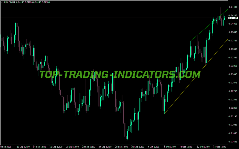 Trend Lines Day Indicator