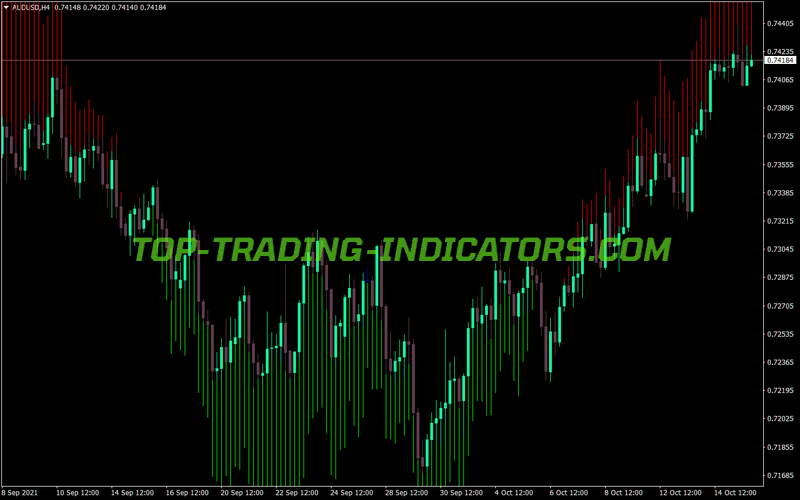 Trend Manager Indicator