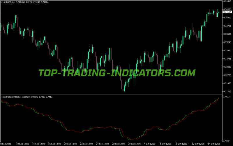 Trend Manager Open Indicator