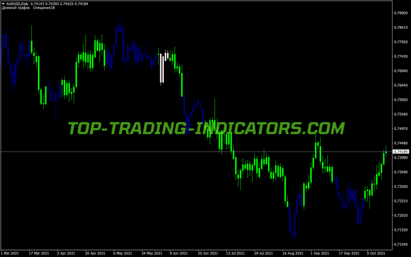 Trend Paint MT4 Indicator