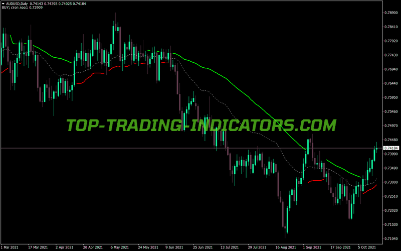 Trend Power Stop Loss Indicato