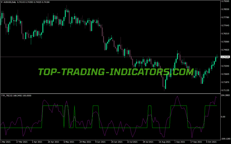 Trend Scalping Dic MT4 Indicator