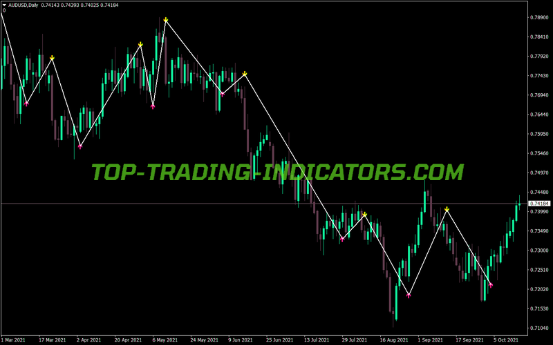 Trend Signal Arrows MT4 Indicator