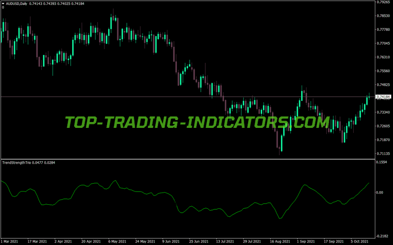 Trend Strength Trio MT4 Indicator
