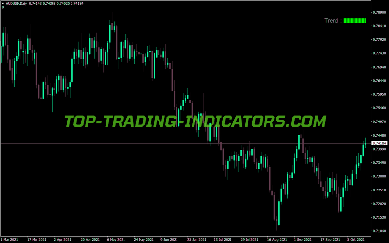 Trend Testing MT4 Indicator