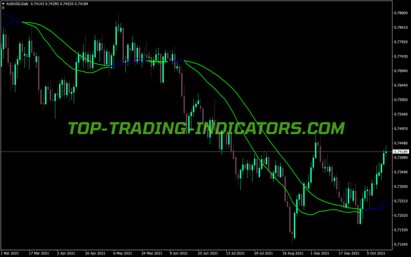 Trigger Lines Small Large Line Indicator