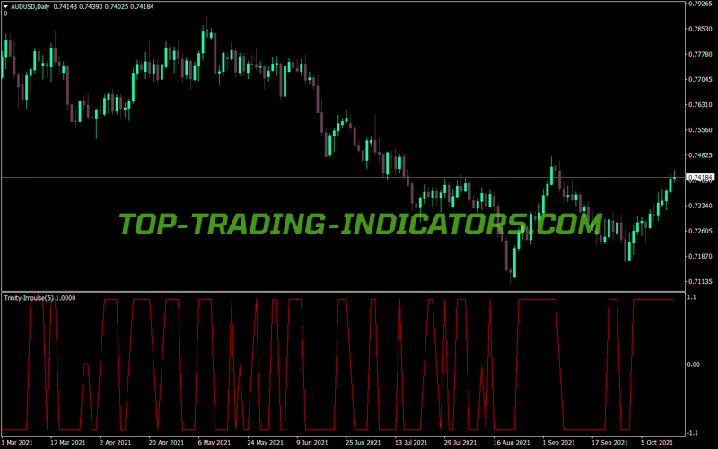 Trinity Impulse MT4 Indicator